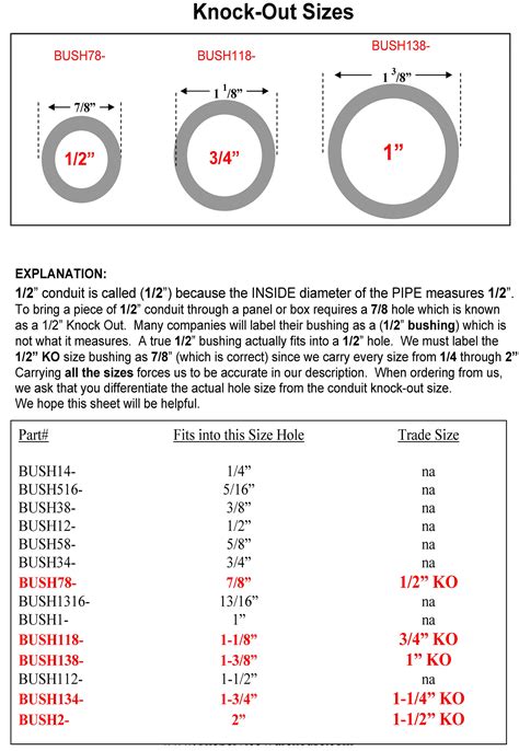 electrical knockout size chart